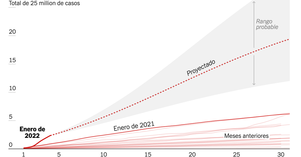 ¿Cuándo será el pico de la variante ómicron?
