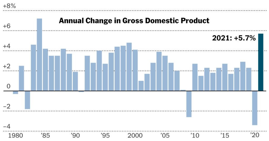 U.S. Economy Grew 1.7% in 4th Quarter, Capping a Strong Year